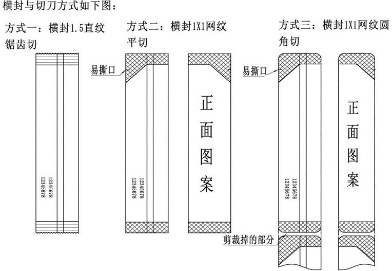 立式包装机切刀三种切断方式.jpg